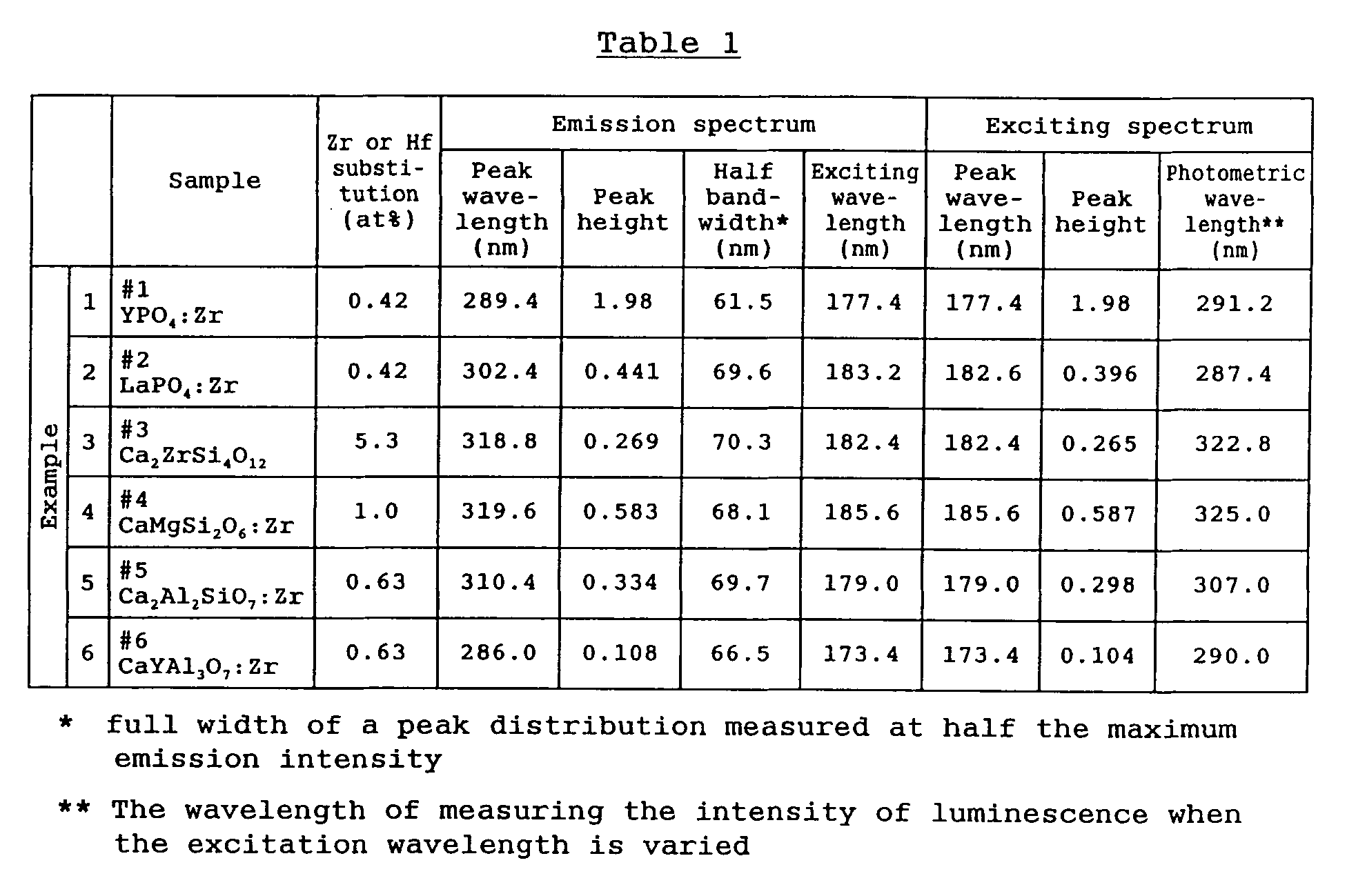Figure 00070001