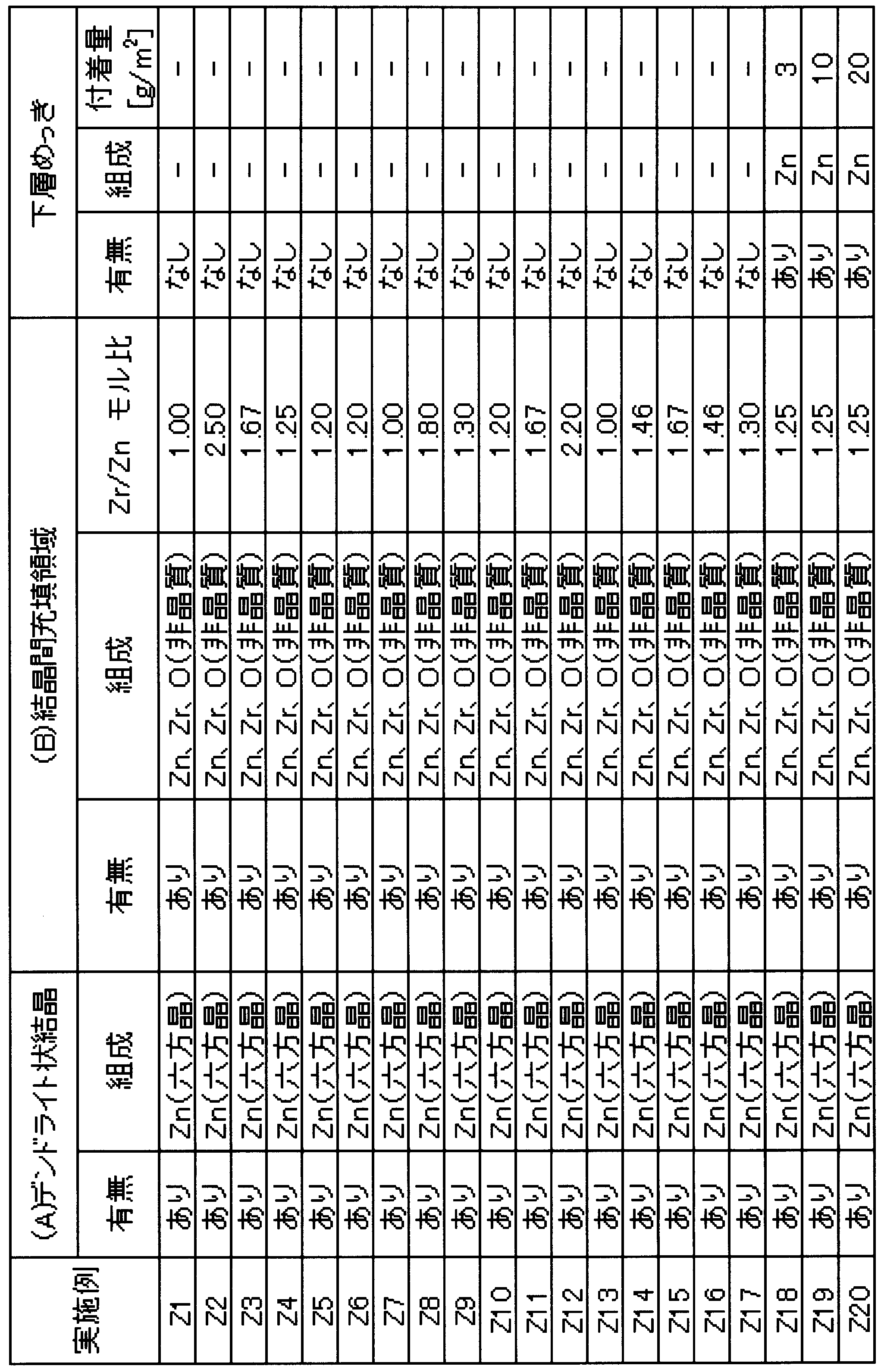Figure JPOXMLDOC01-appb-T000016