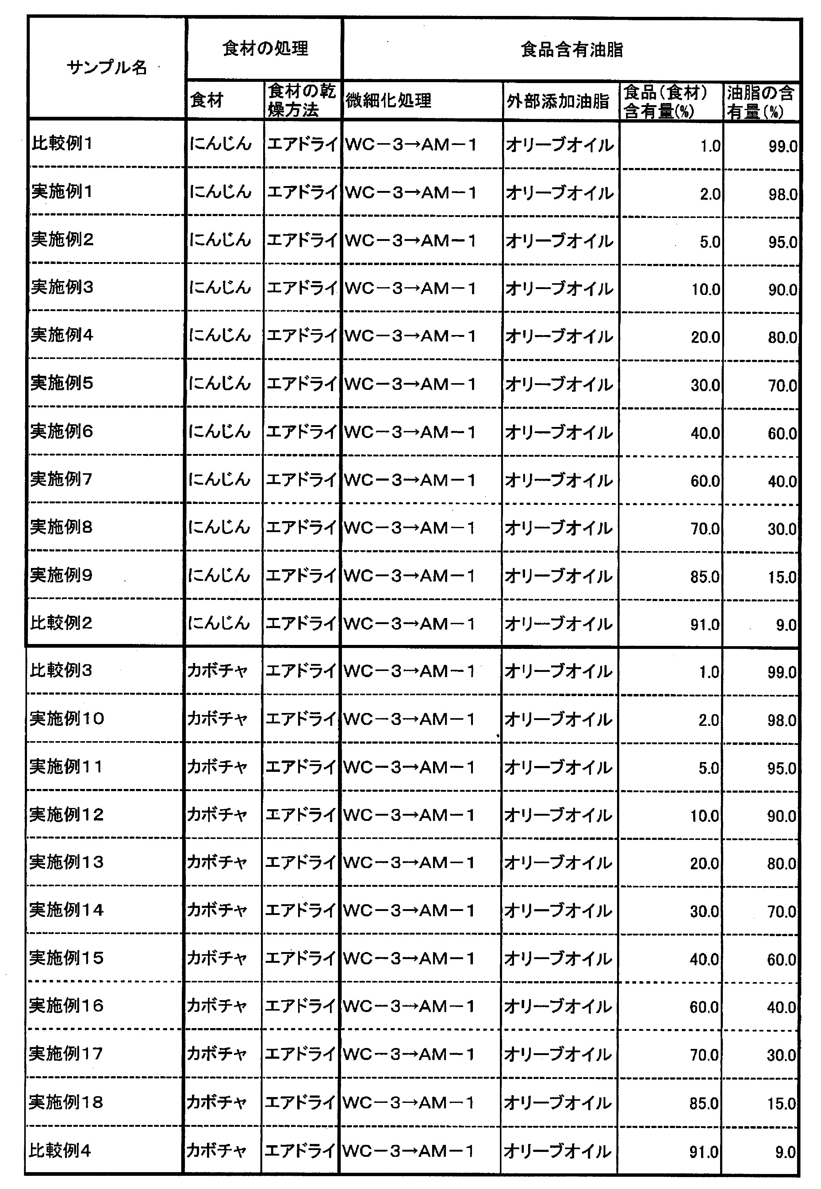 Figure JPOXMLDOC01-appb-T000002
