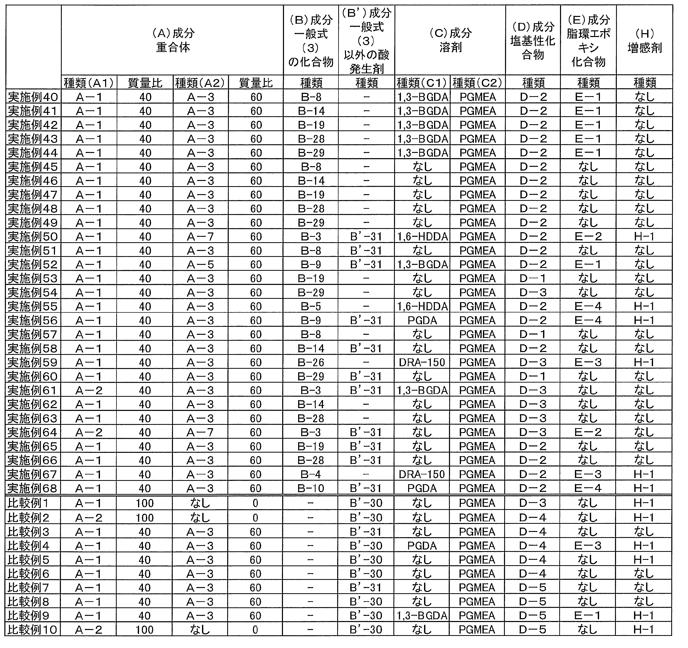 Figure JPOXMLDOC01-appb-T000055