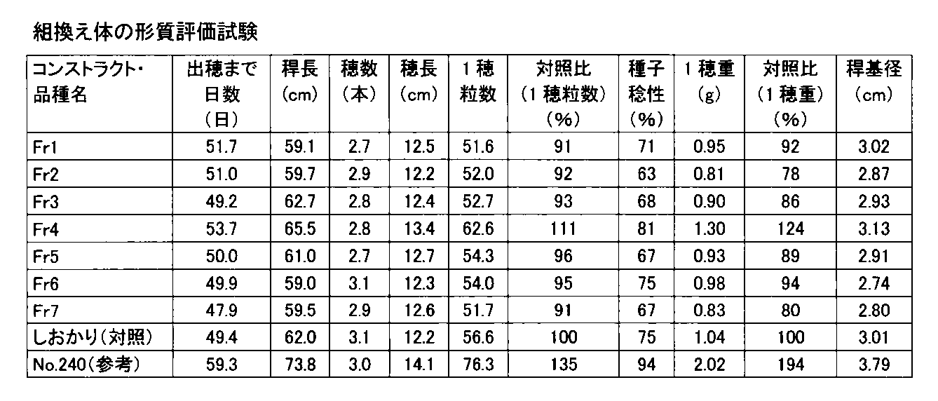 Figure JPOXMLDOC01-appb-T000005