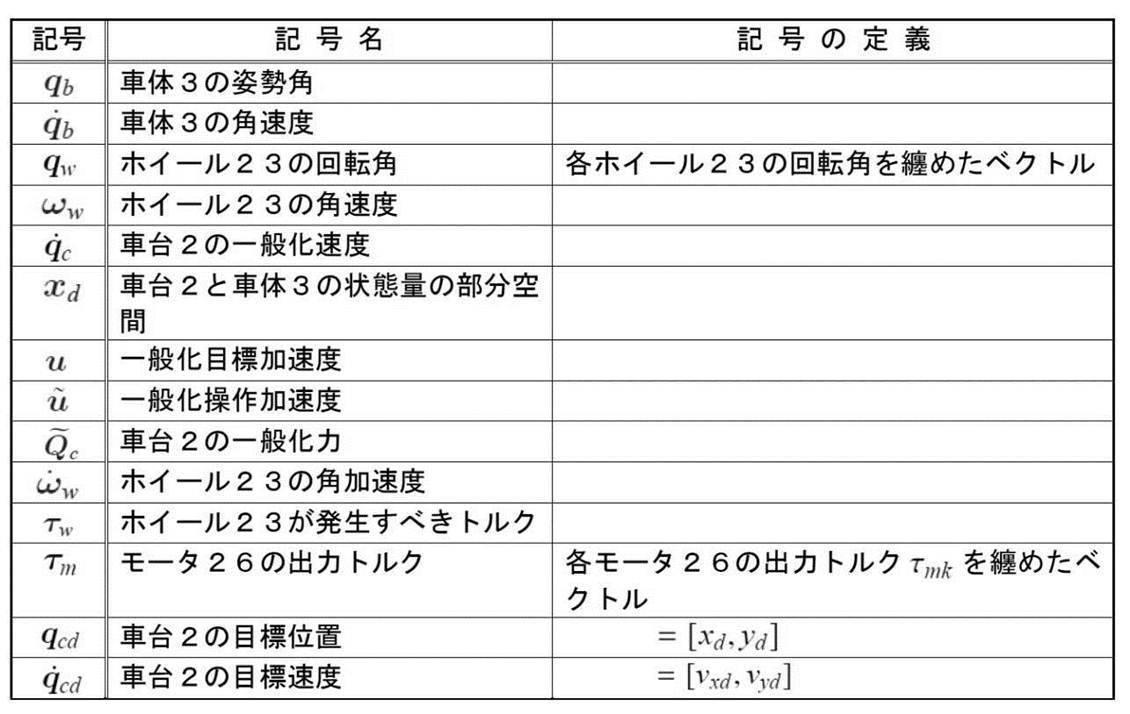 Figure JPOXMLDOC01-appb-T000055
