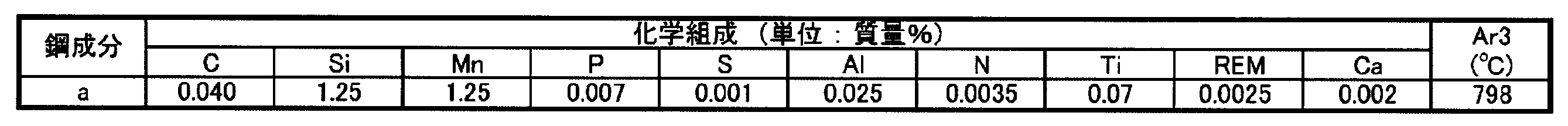 Figure JPOXMLDOC01-appb-T000002