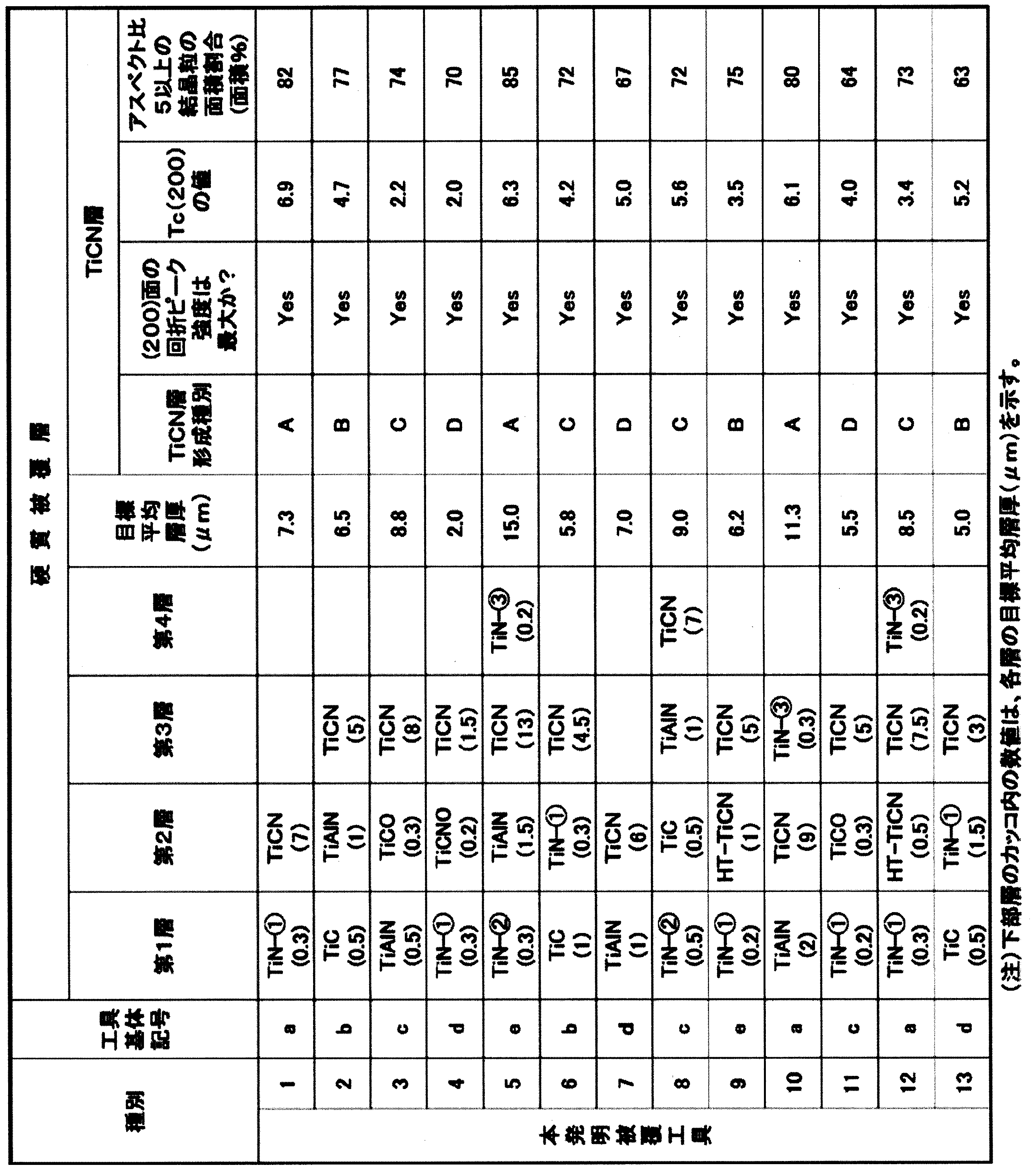 Figure JPOXMLDOC01-appb-T000008