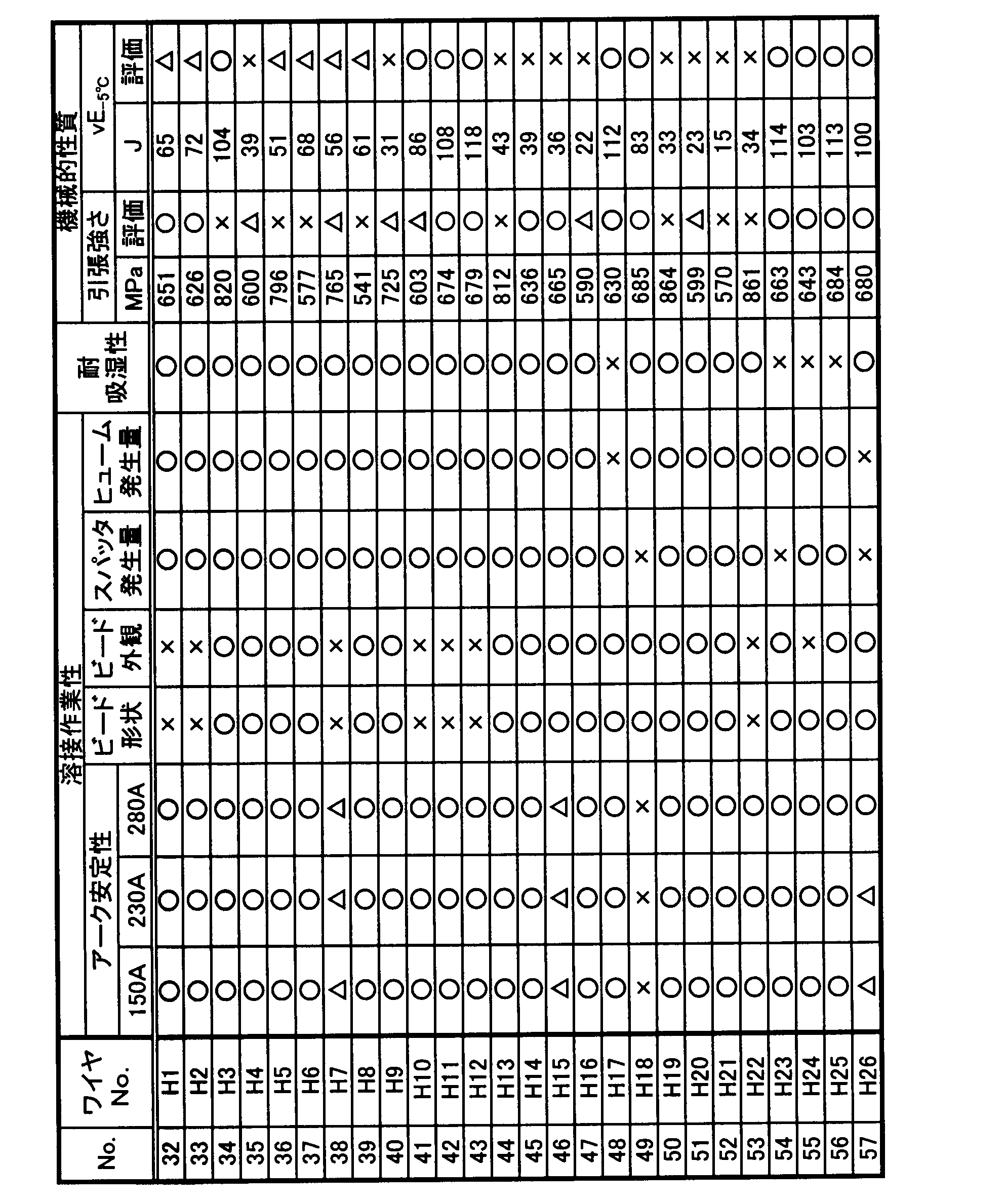 Figure JPOXMLDOC01-appb-T000008