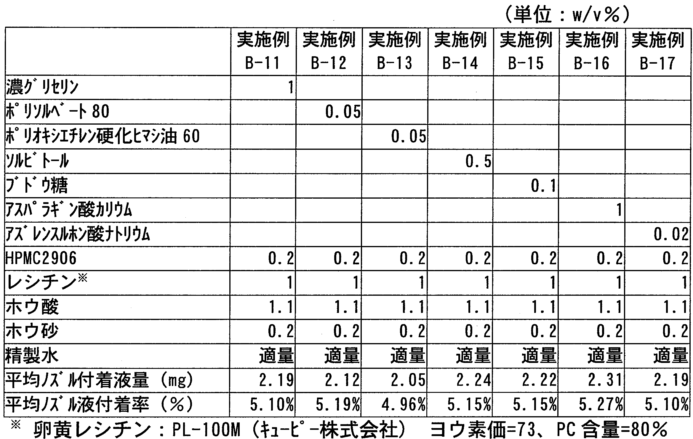 Figure JPOXMLDOC01-appb-T000039