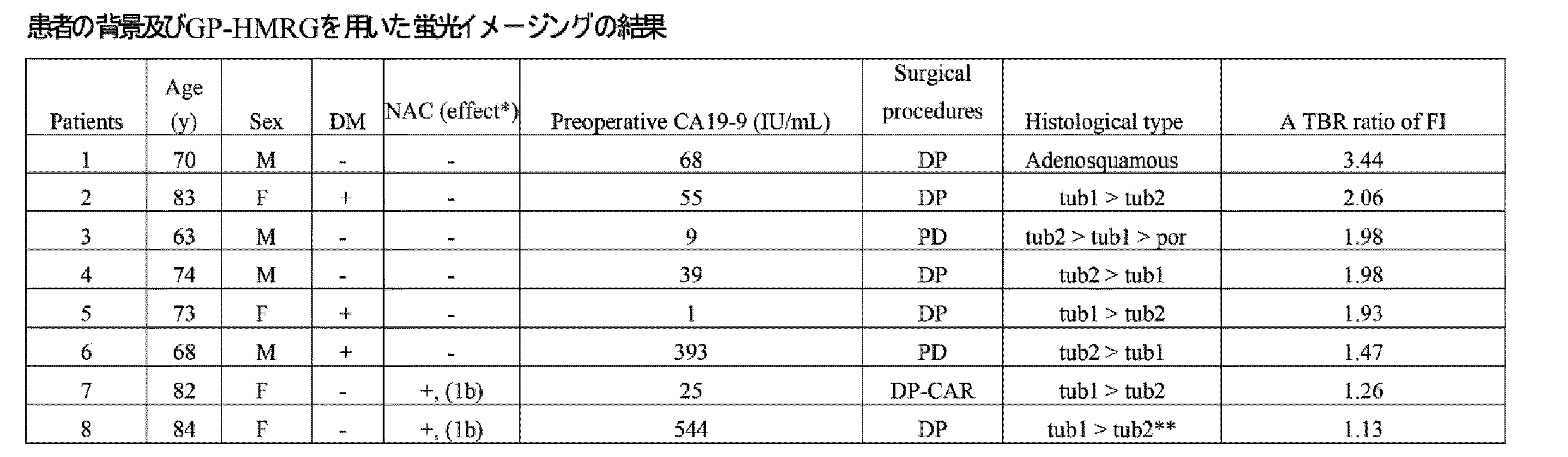 Figure JPOXMLDOC01-appb-T000010