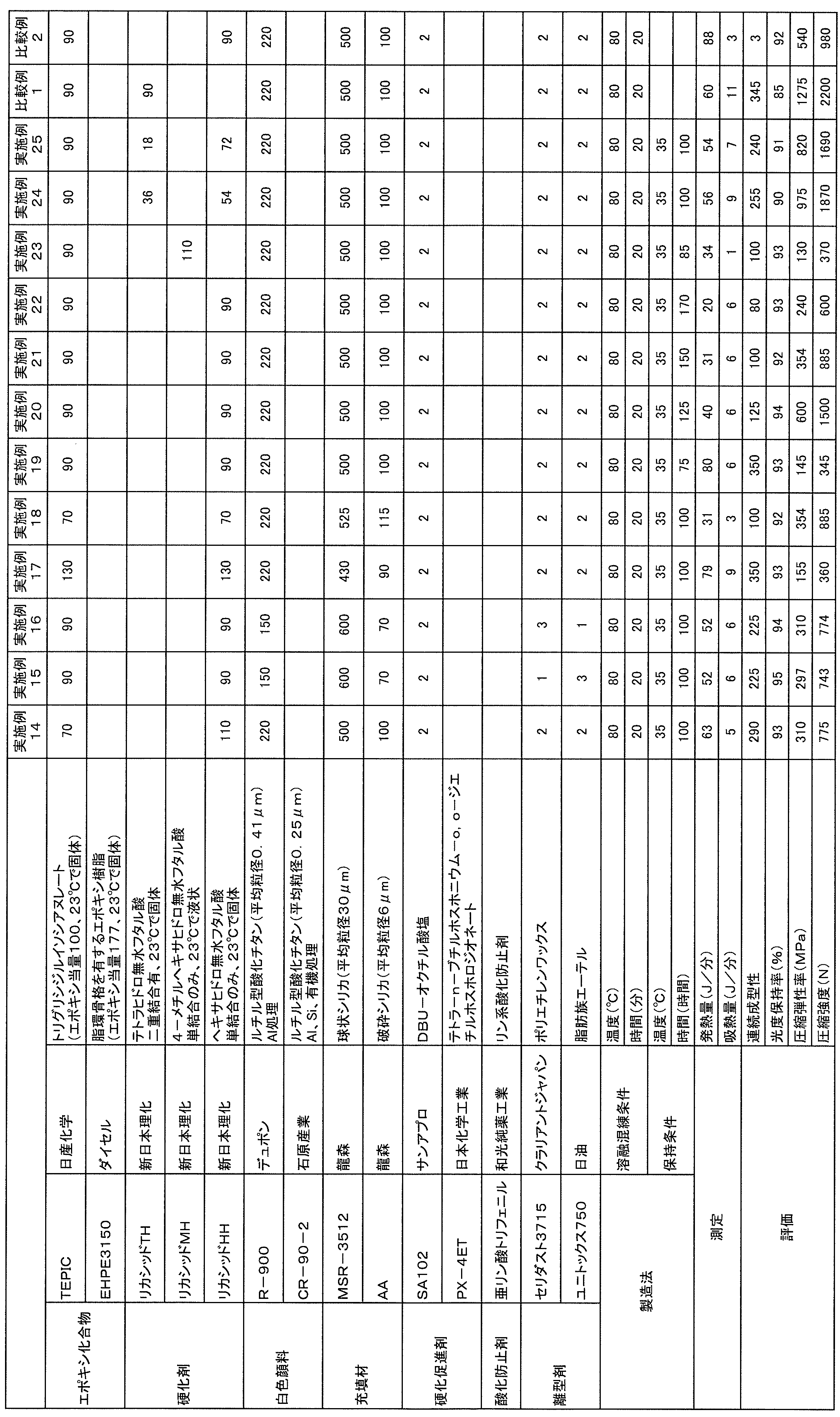 Figure JPOXMLDOC01-appb-T000002
