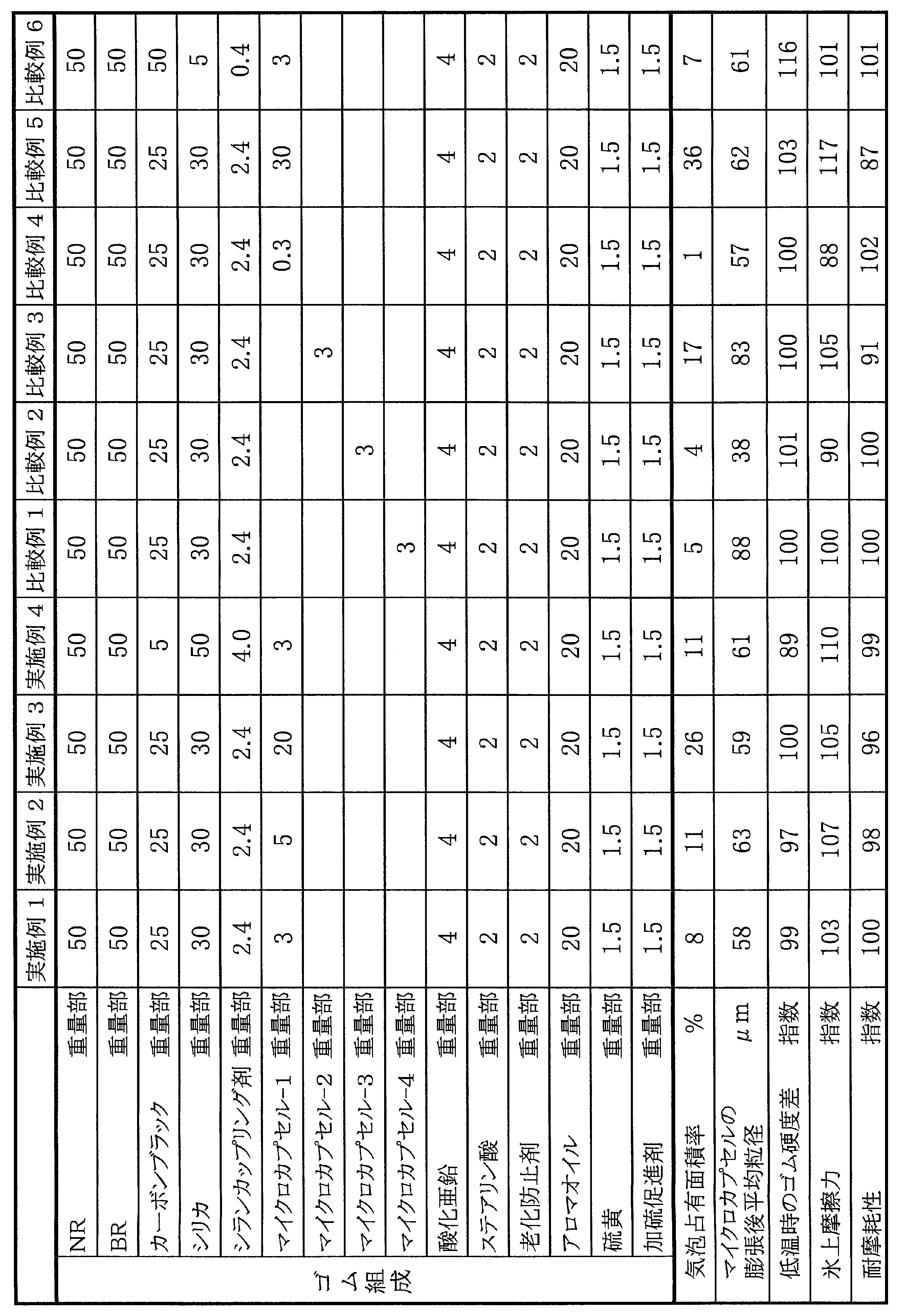 Figure JPOXMLDOC01-appb-T000002
