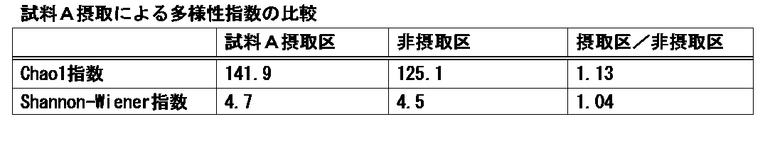 Figure JPOXMLDOC01-appb-T000006