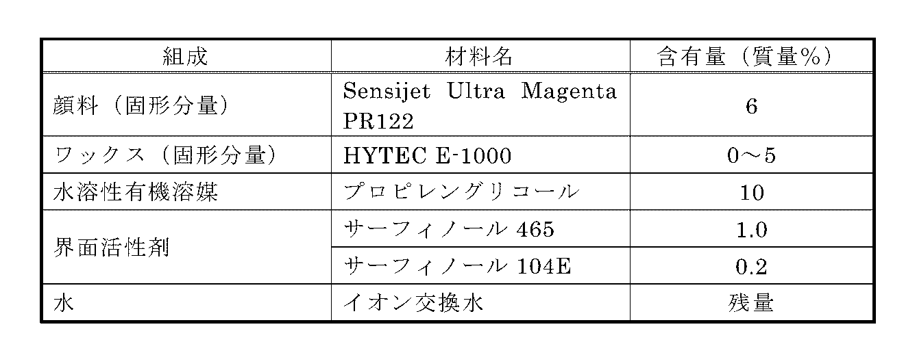 Figure JPOXMLDOC01-appb-T000003