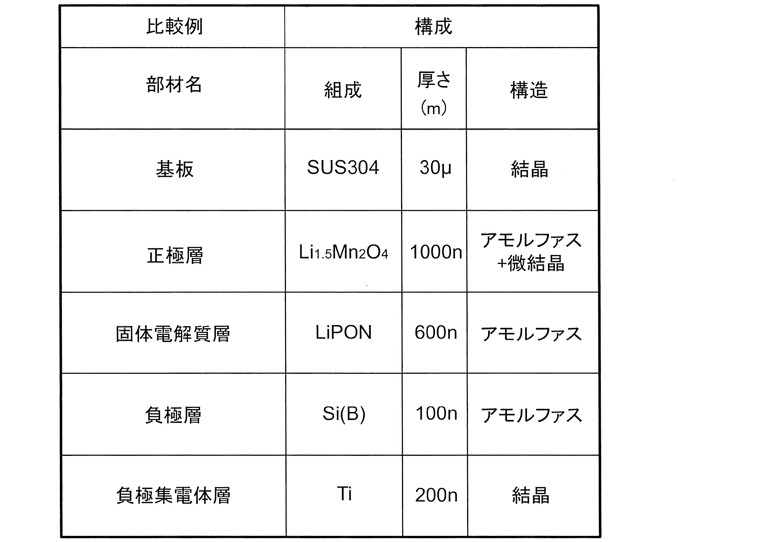 Figure JPOXMLDOC01-appb-T000004