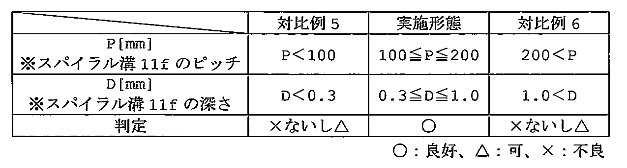 Figure JPOXMLDOC01-appb-T000003