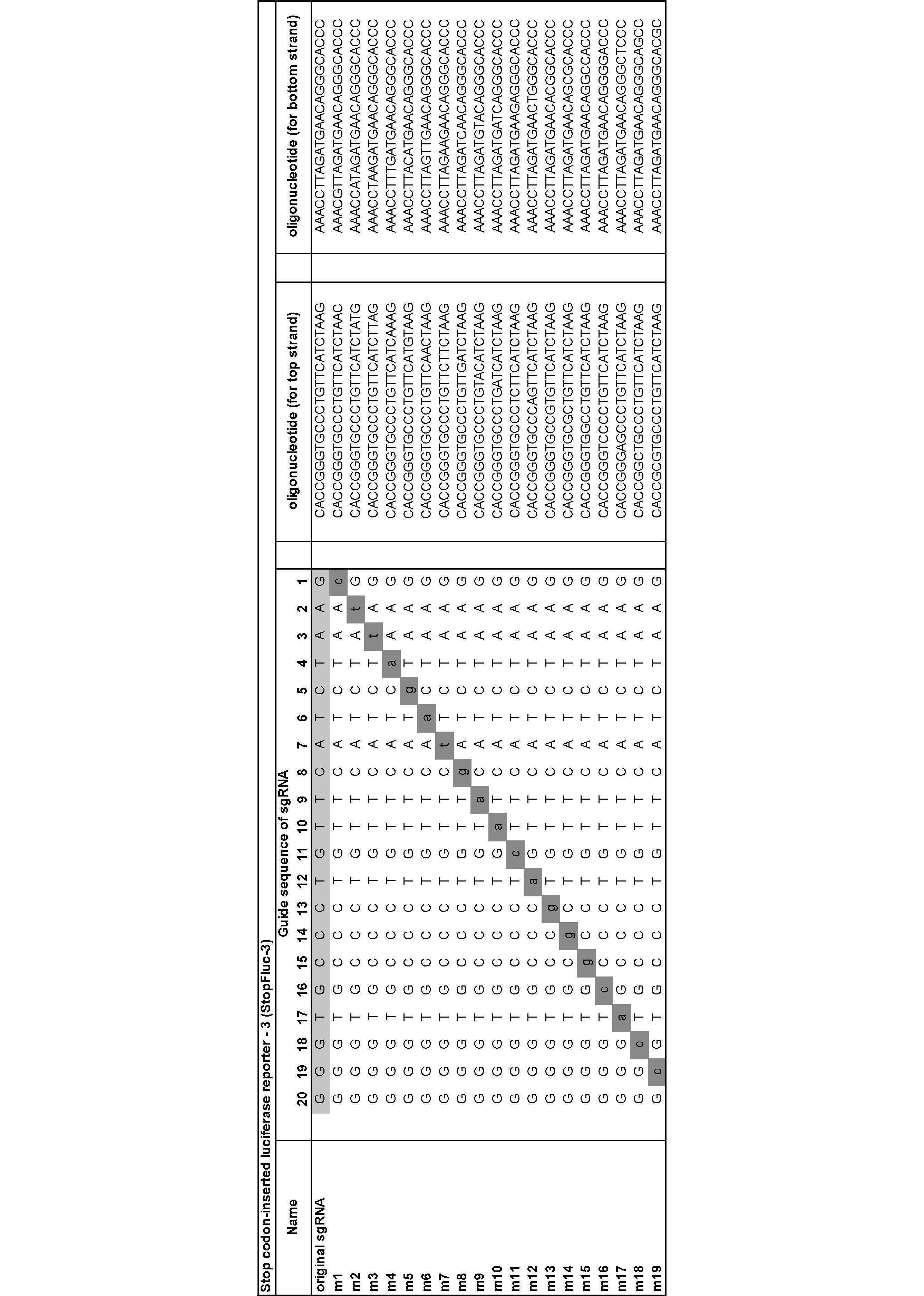Figure JPOXMLDOC01-appb-T000003