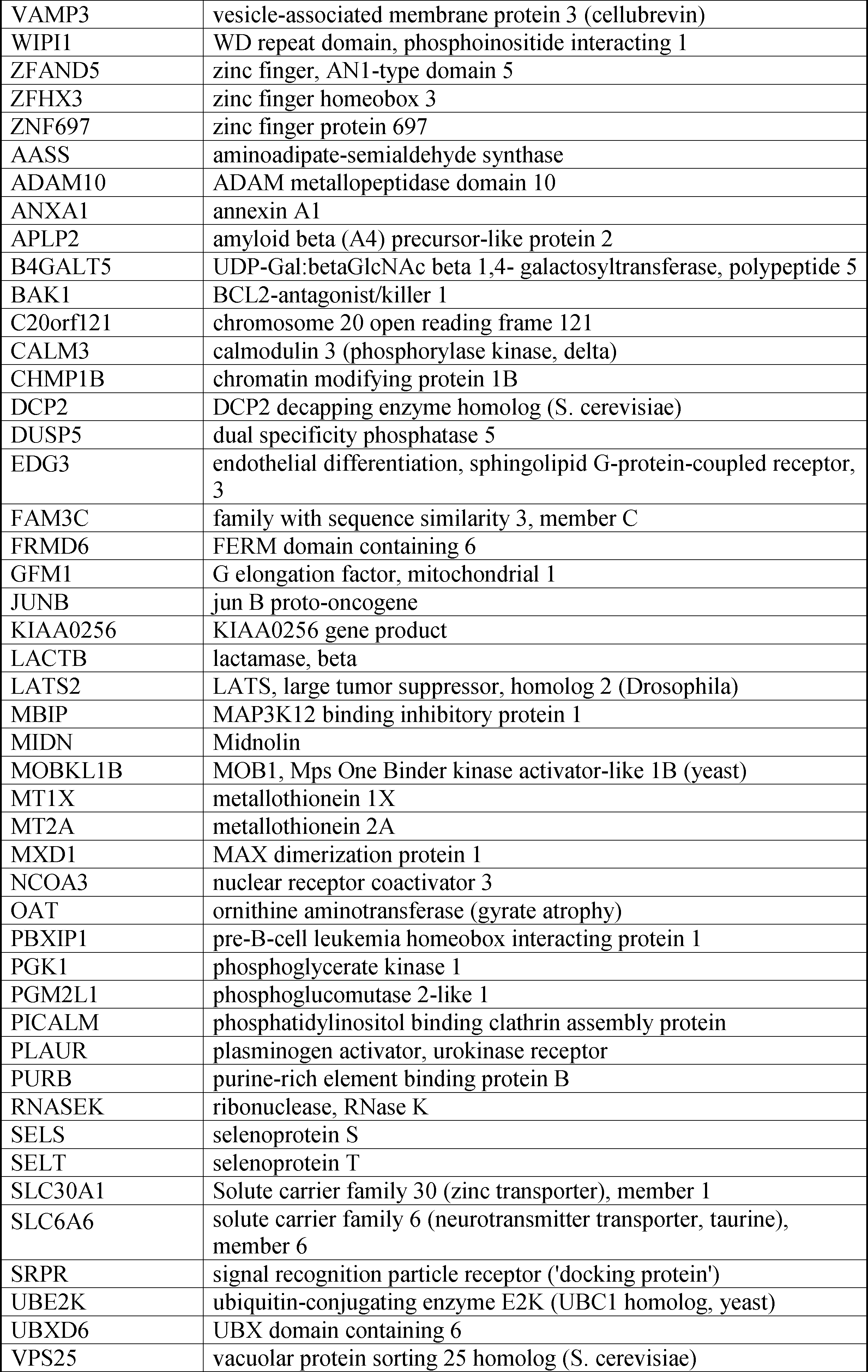 Figure JPOXMLDOC01-appb-I000003