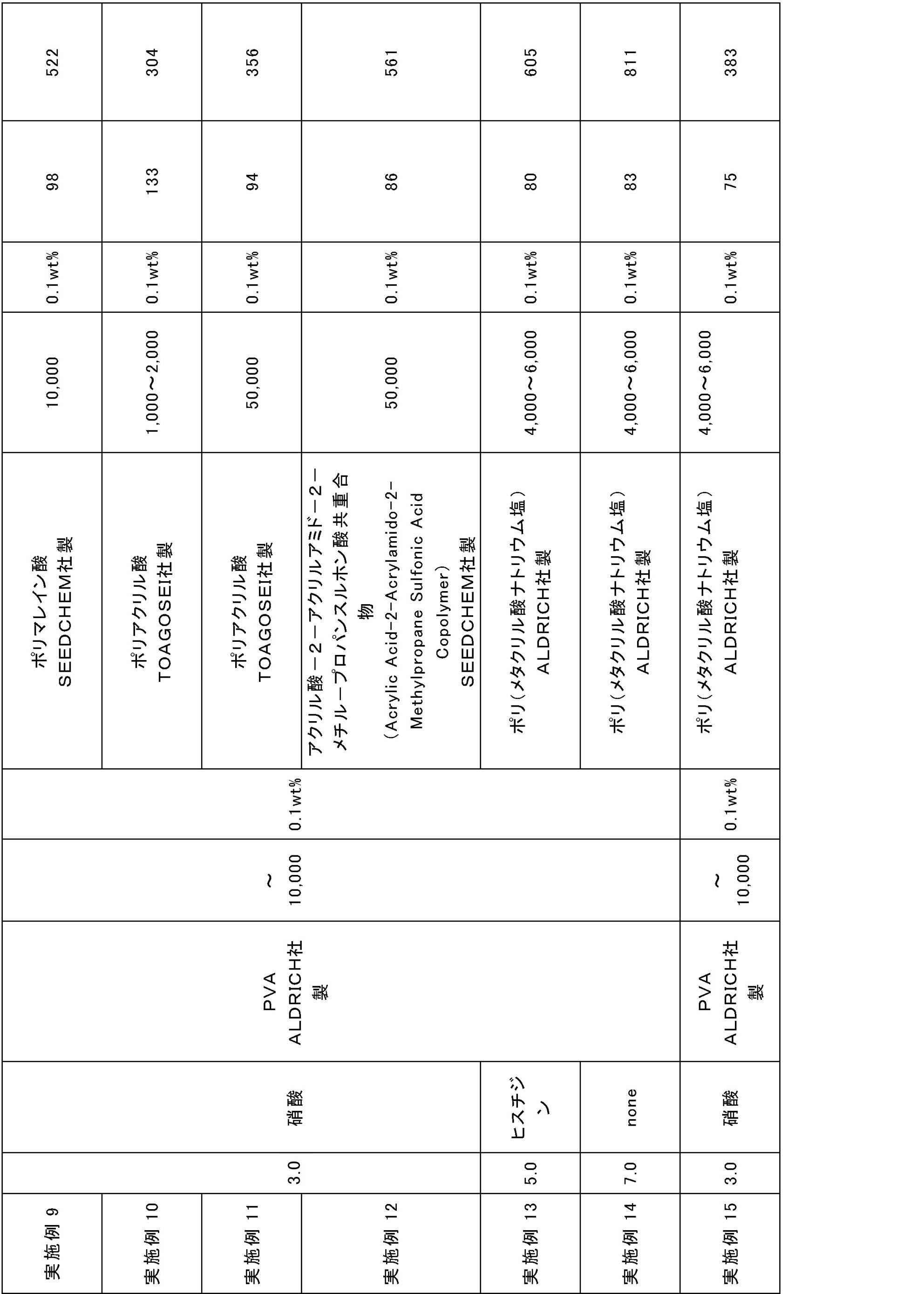 Figure JPOXMLDOC01-appb-I000025