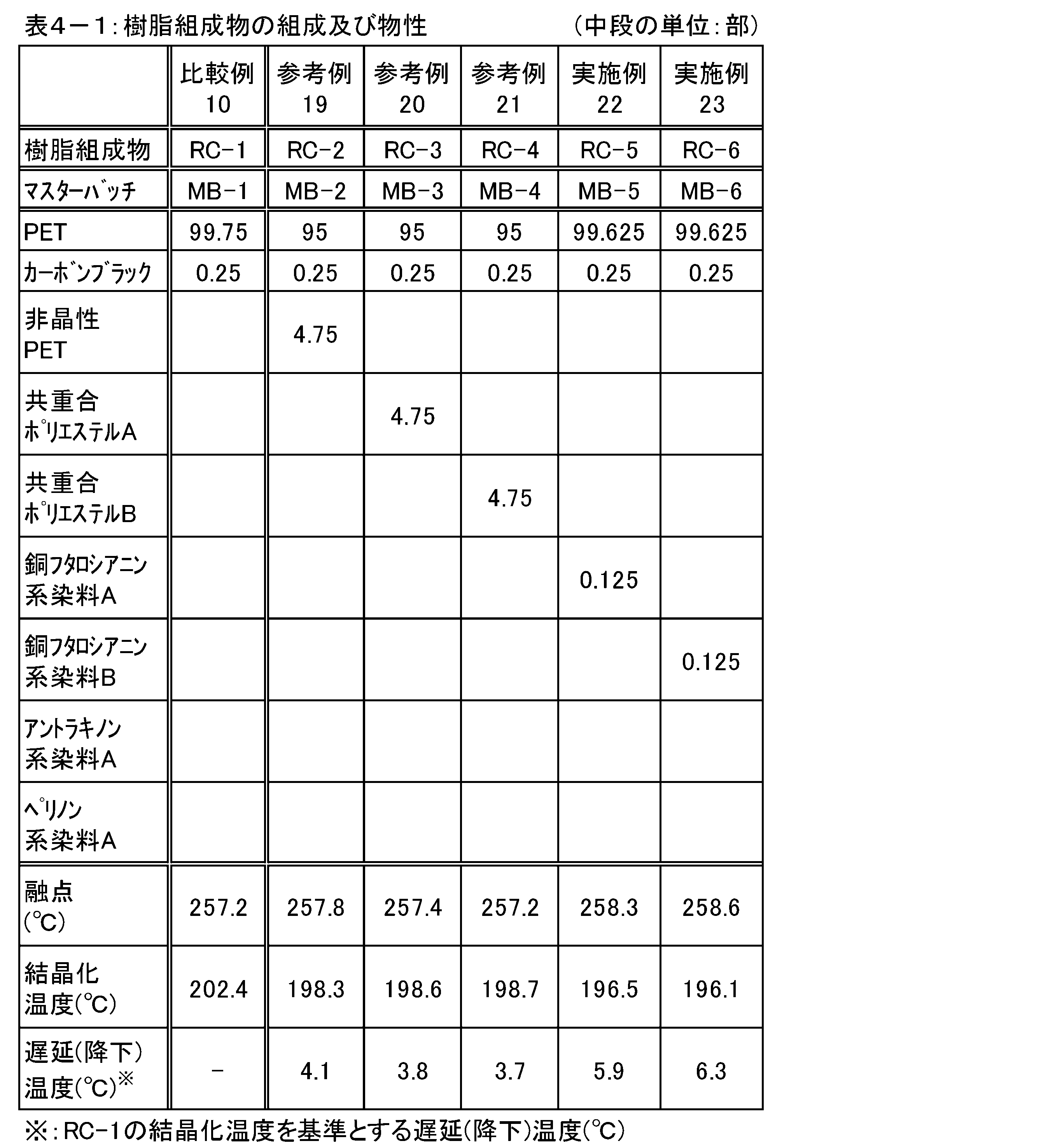Figure JPOXMLDOC01-appb-I000006