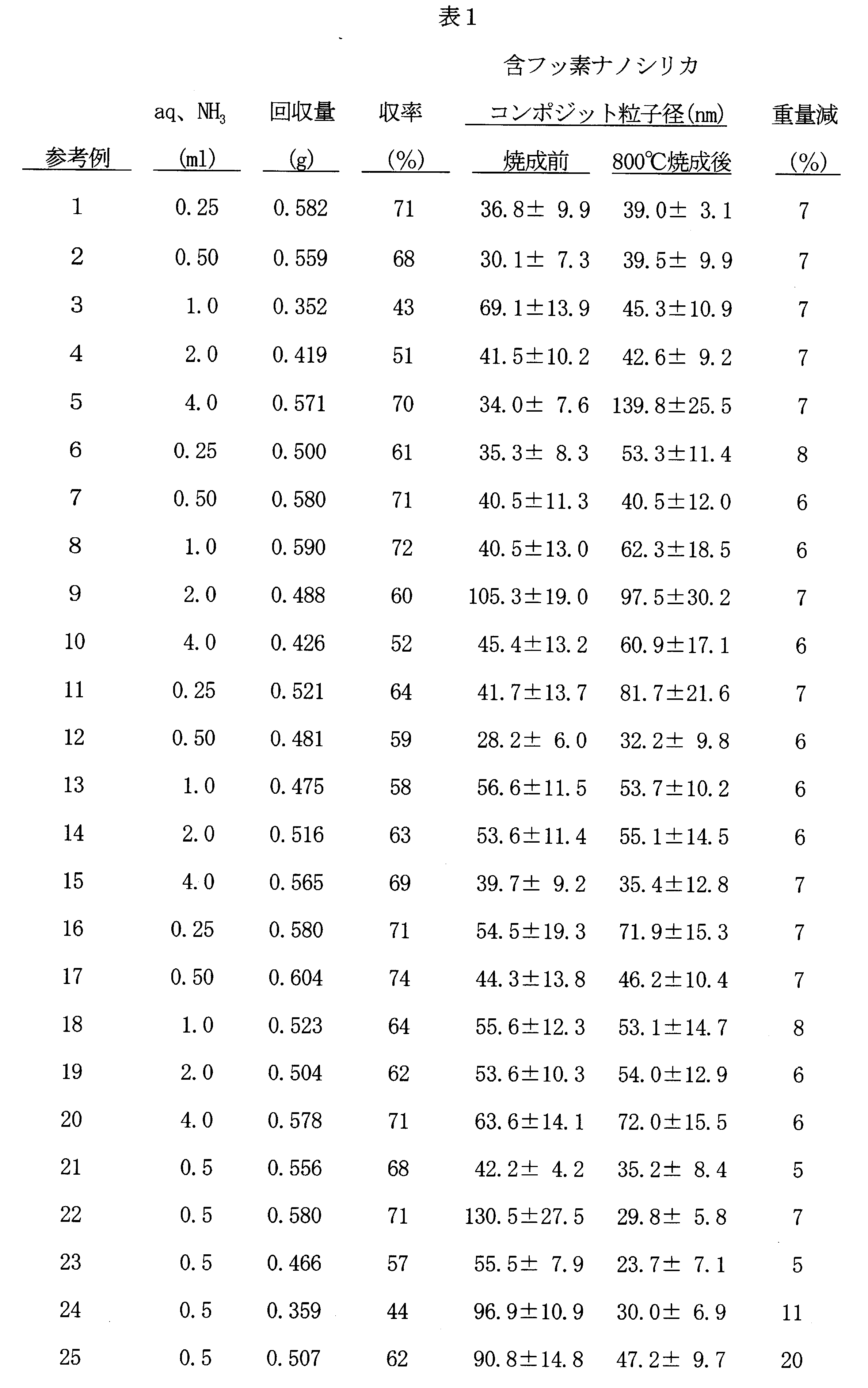 Figure JPOXMLDOC01-appb-I000002