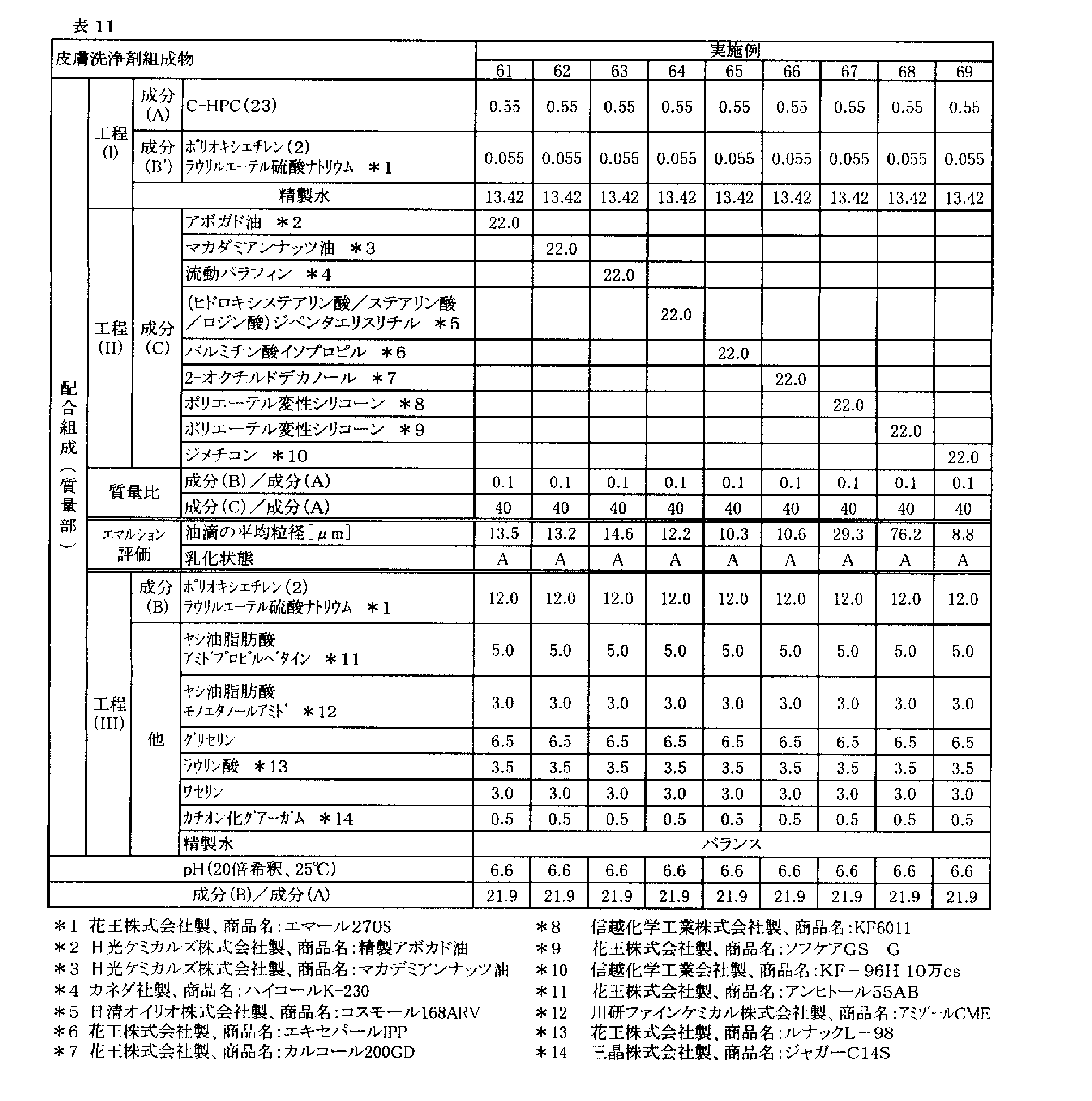 Figure JPOXMLDOC01-appb-T000028