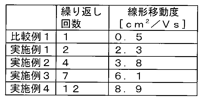 Figure JPOXMLDOC01-appb-T000002