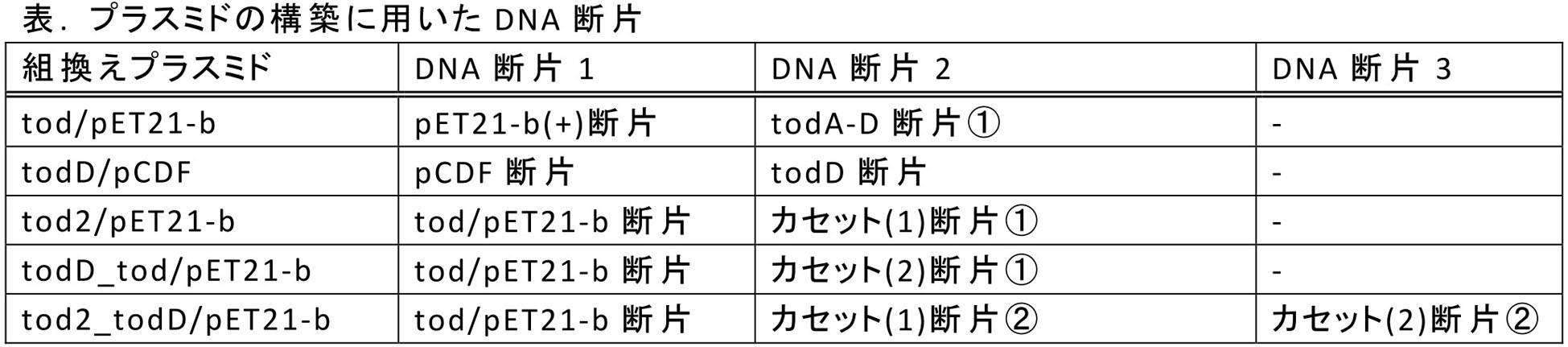 Figure JPOXMLDOC01-appb-T000061