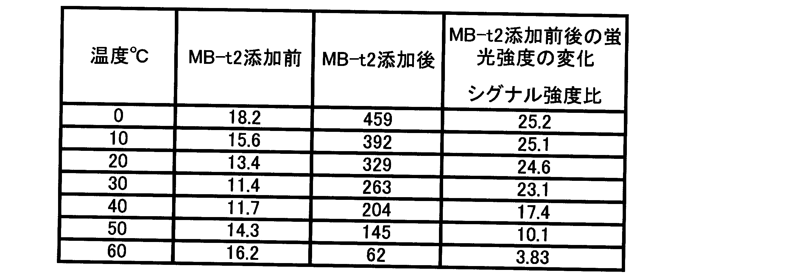 Figure JPOXMLDOC01-appb-T000045