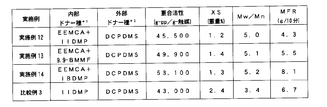 Figure JPOXMLDOC01-appb-T000002