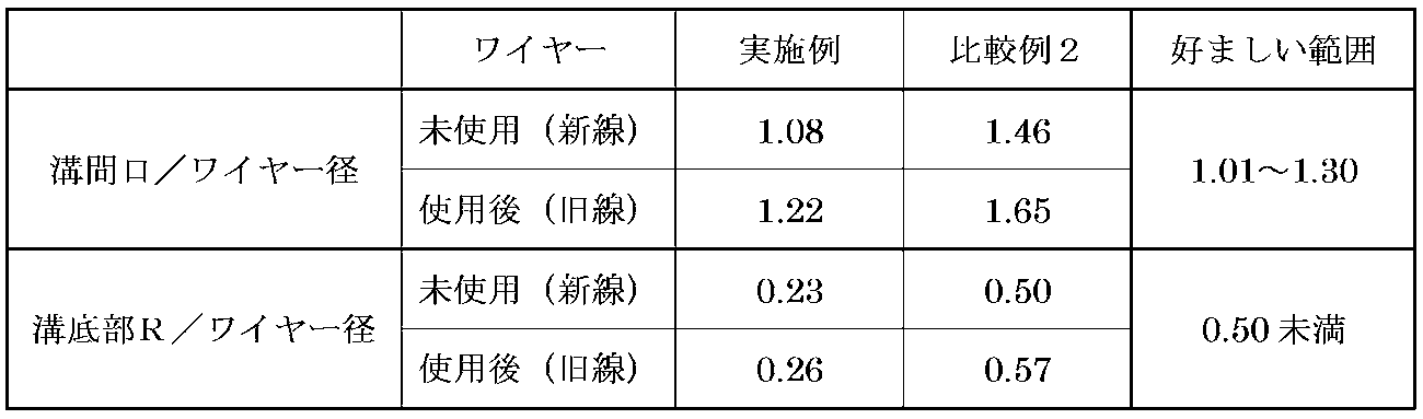 Figure JPOXMLDOC01-appb-T000003