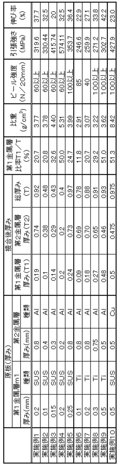 Figure JPOXMLDOC01-appb-T000003