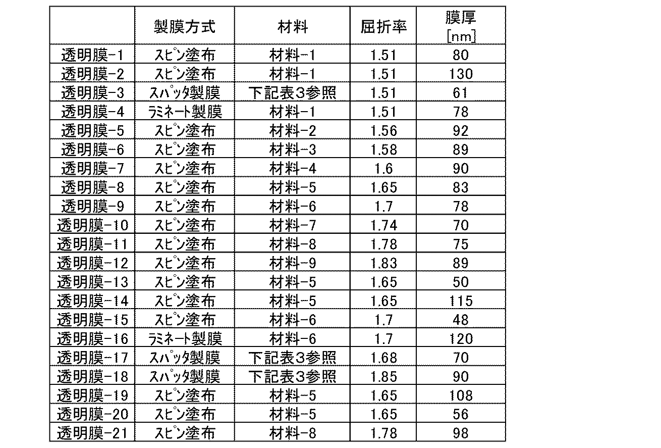 Figure JPOXMLDOC01-appb-T000001