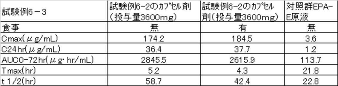Figure JPOXMLDOC01-appb-T000003