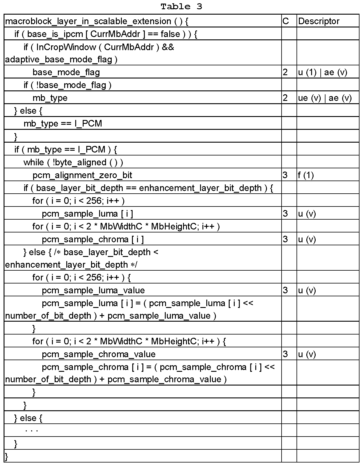 Figure JPOXMLDOC01-appb-T000003