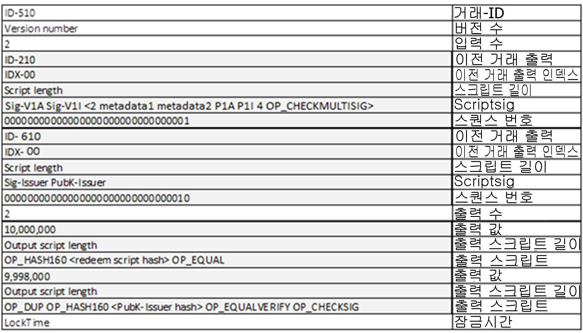 KR20180114198A - 블록체인 기반의 암호화폐를 위한 범용 토큰화 시스템 - Google Patents