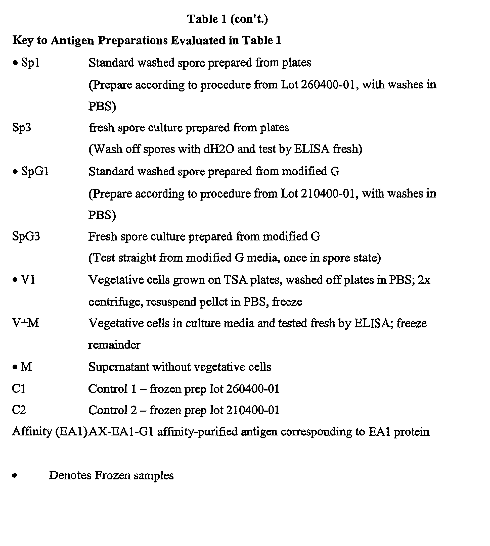 Figure imgb0002