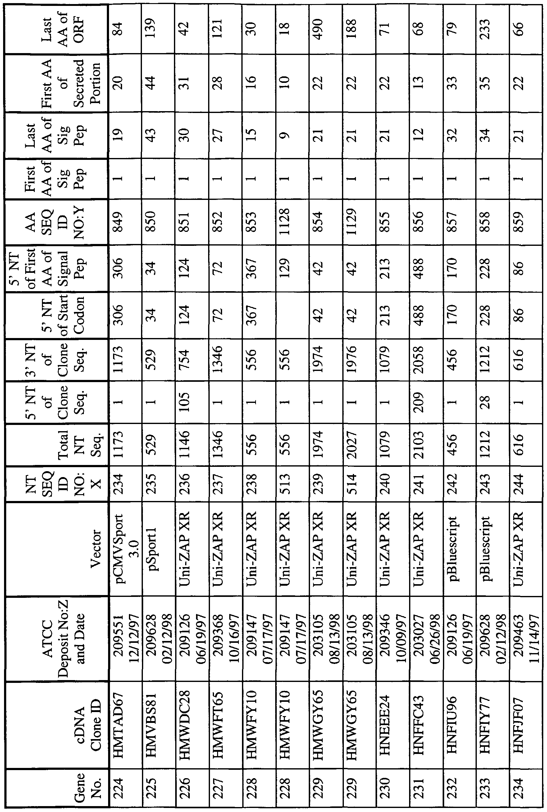 Figure imgf000053_0001
