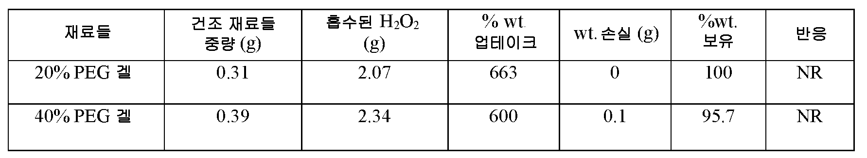 Figure pct00012