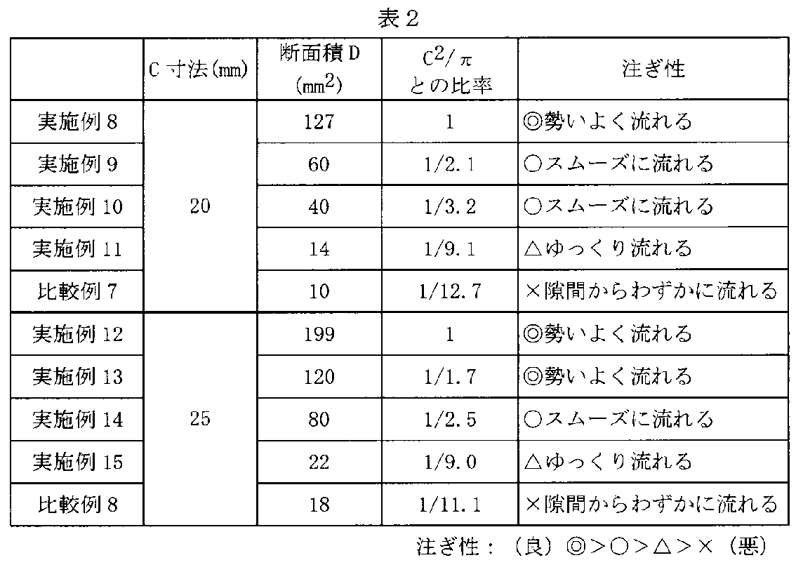 Figure JPOXMLDOC01-appb-T000002
