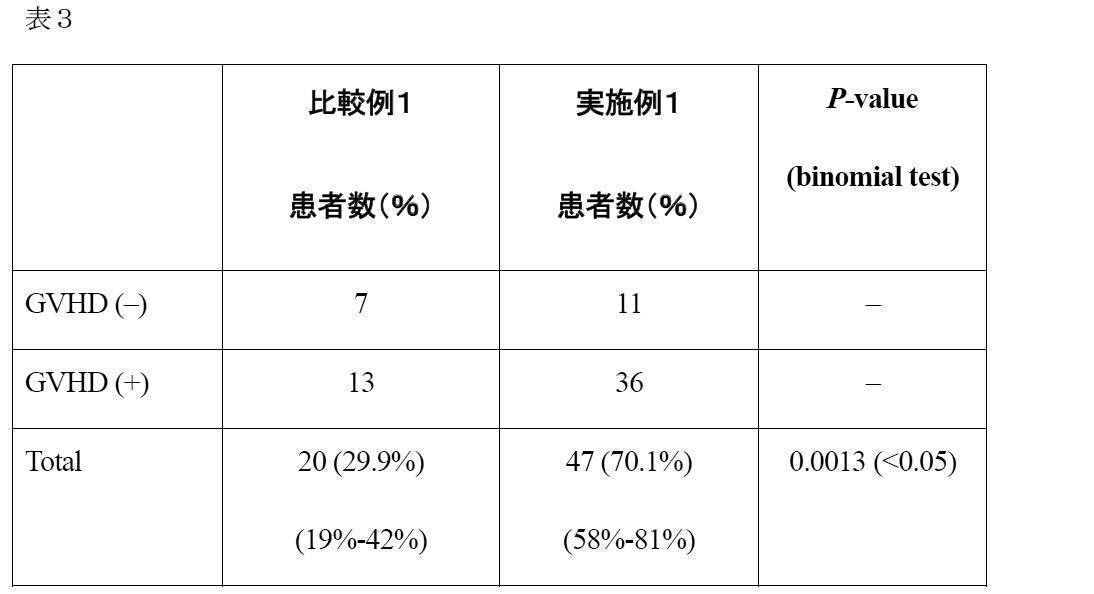 Figure JPOXMLDOC01-appb-T000031