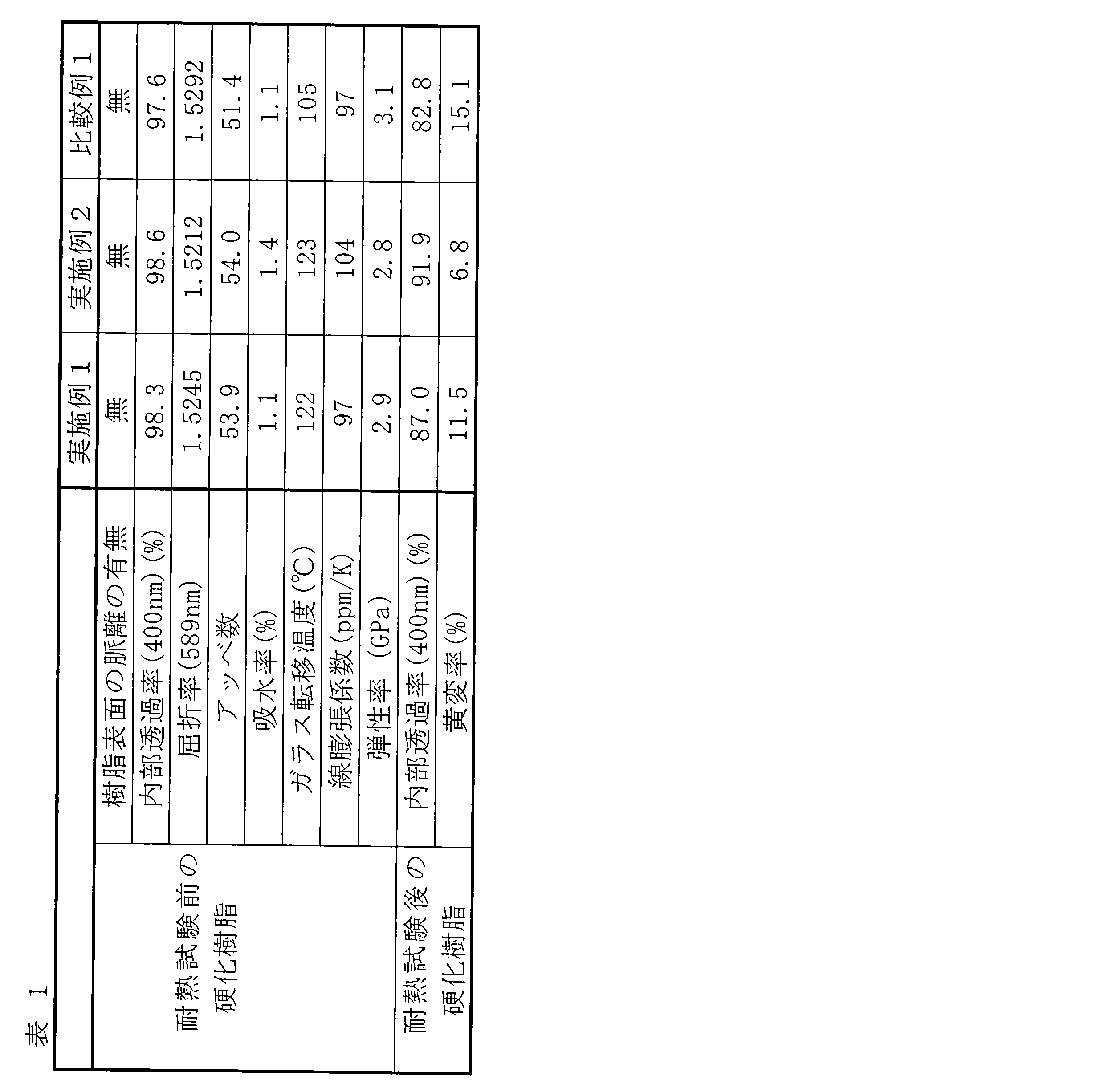 Figure JPOXMLDOC01-appb-T000011