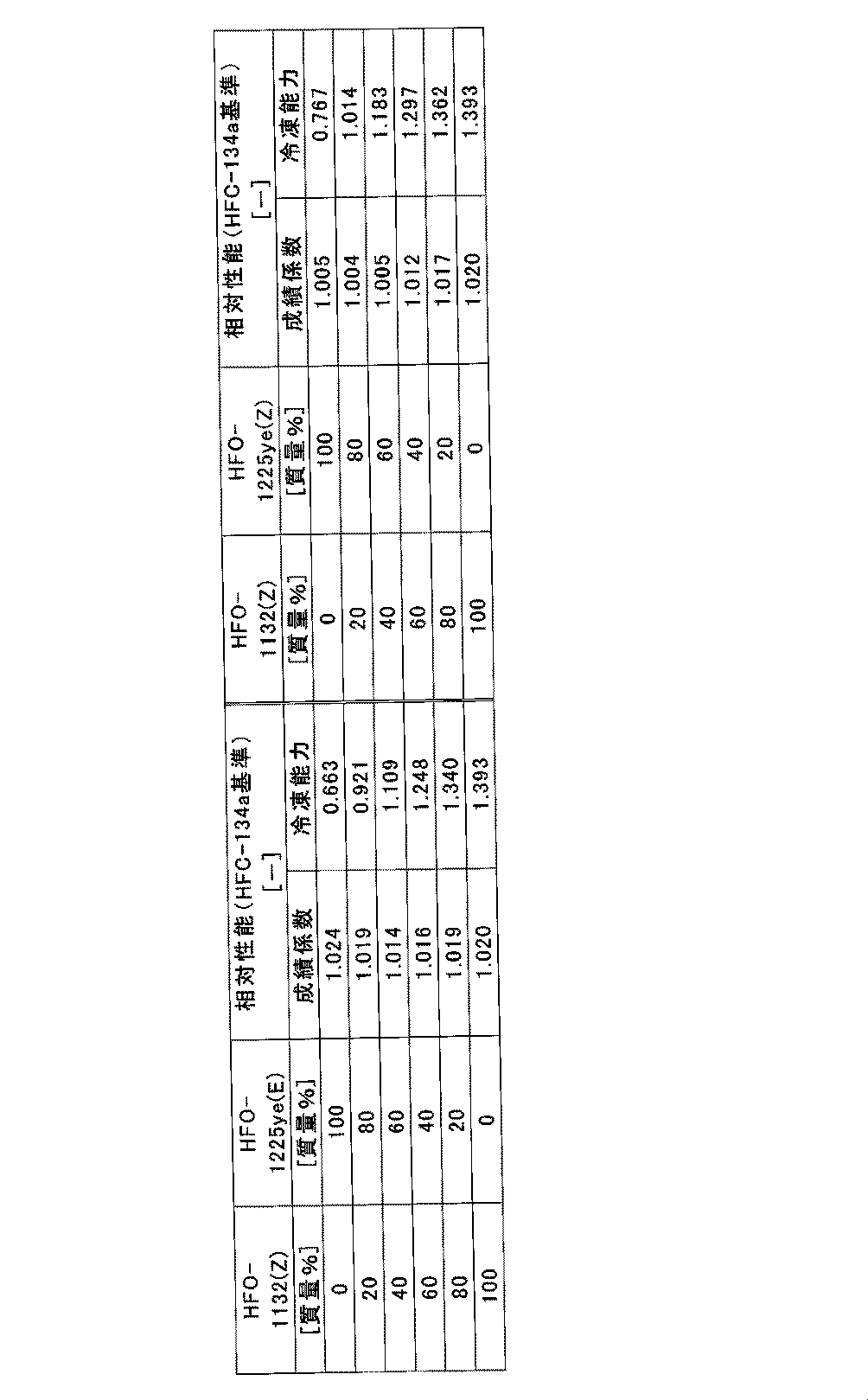 Figure JPOXMLDOC01-appb-T000004