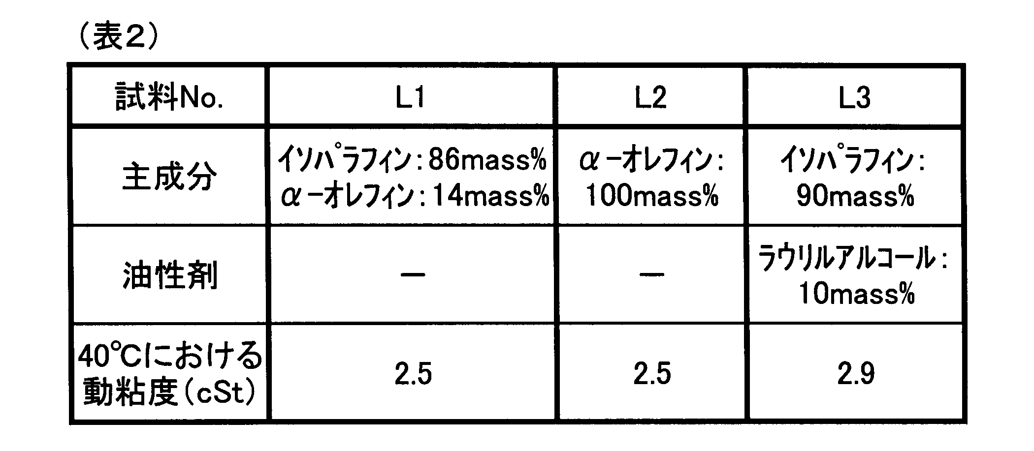 Figure JPOXMLDOC01-appb-T000002