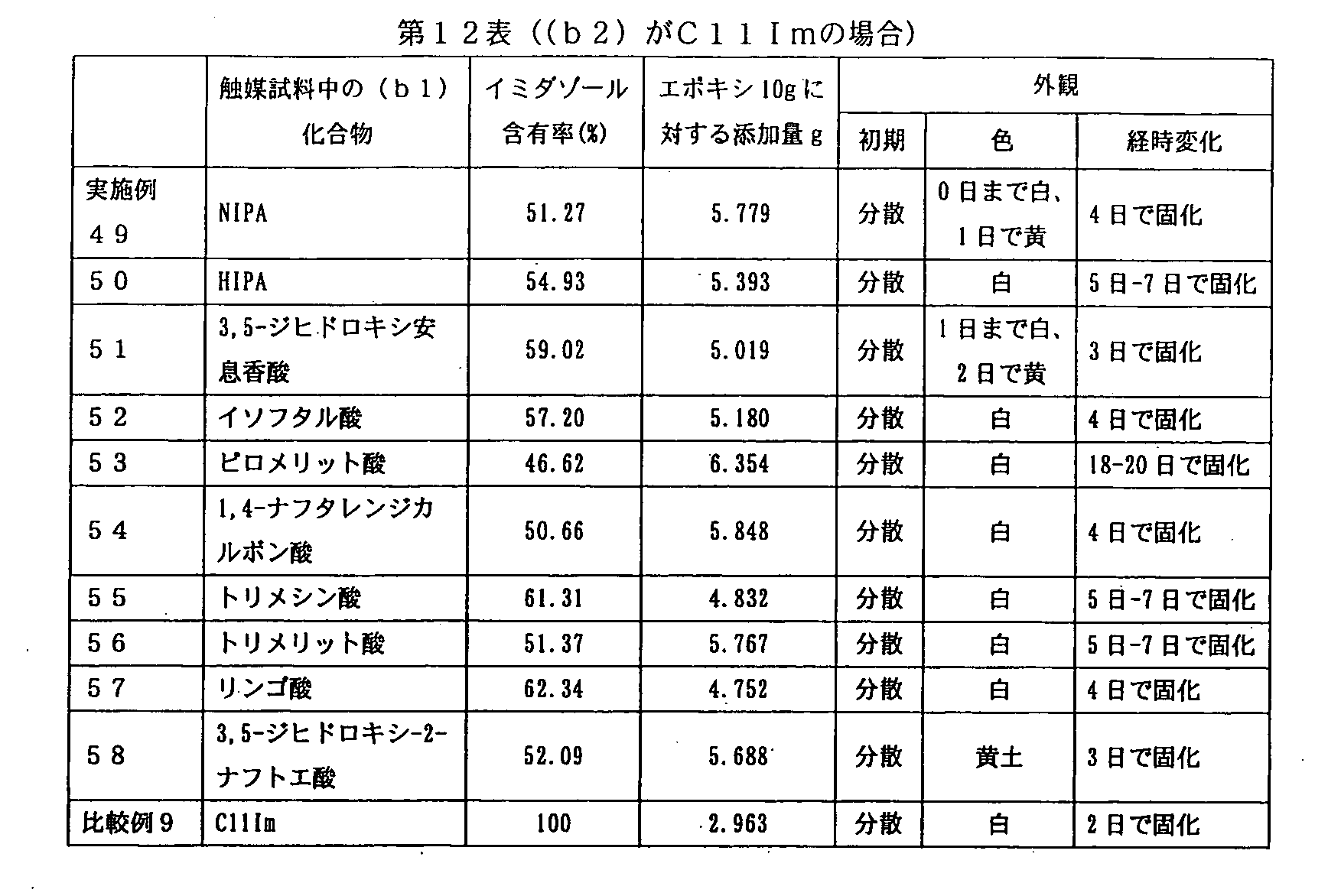 Figure WO-DOC-TABLE-12