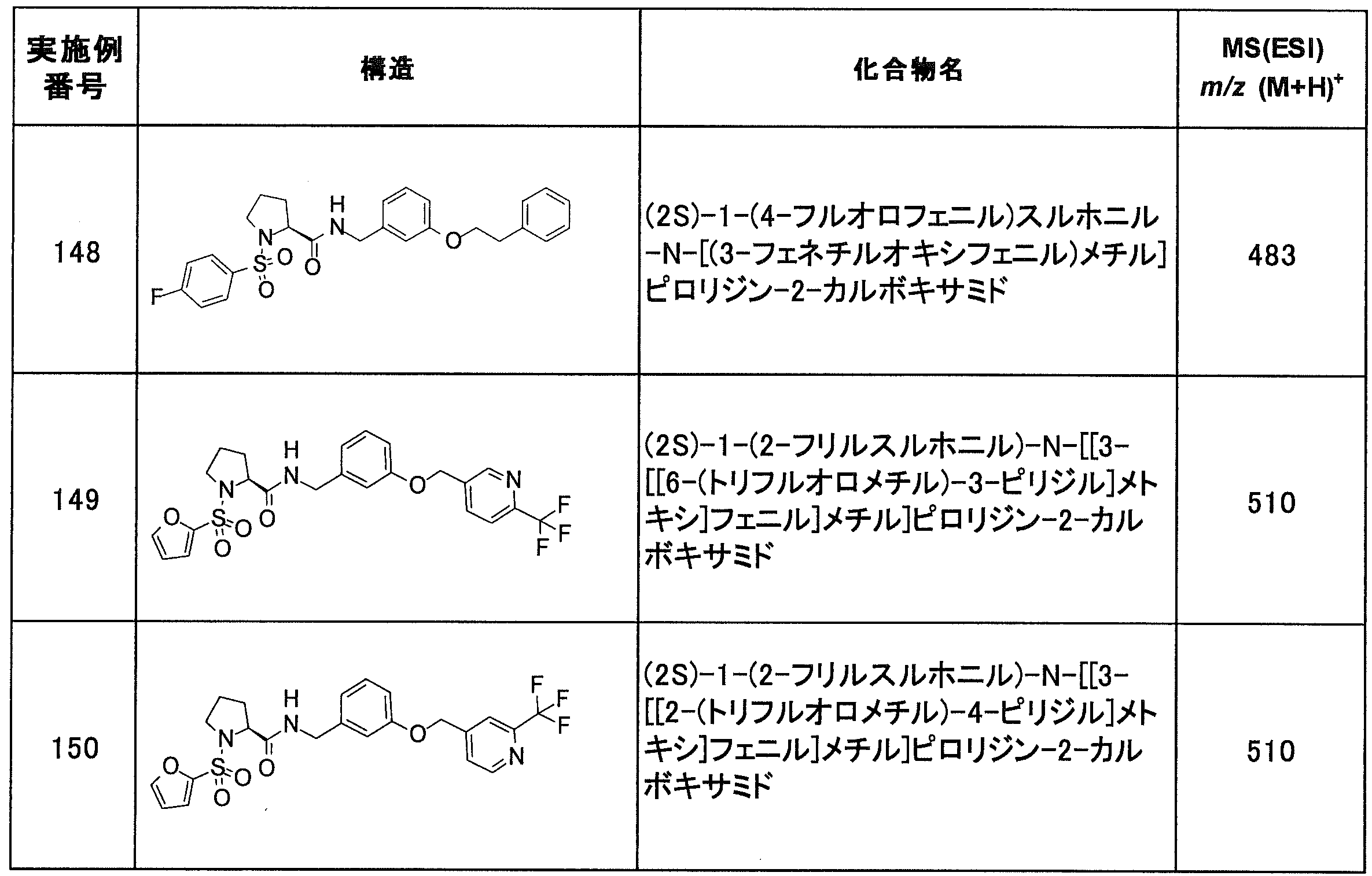 Figure JPOXMLDOC01-appb-T000092