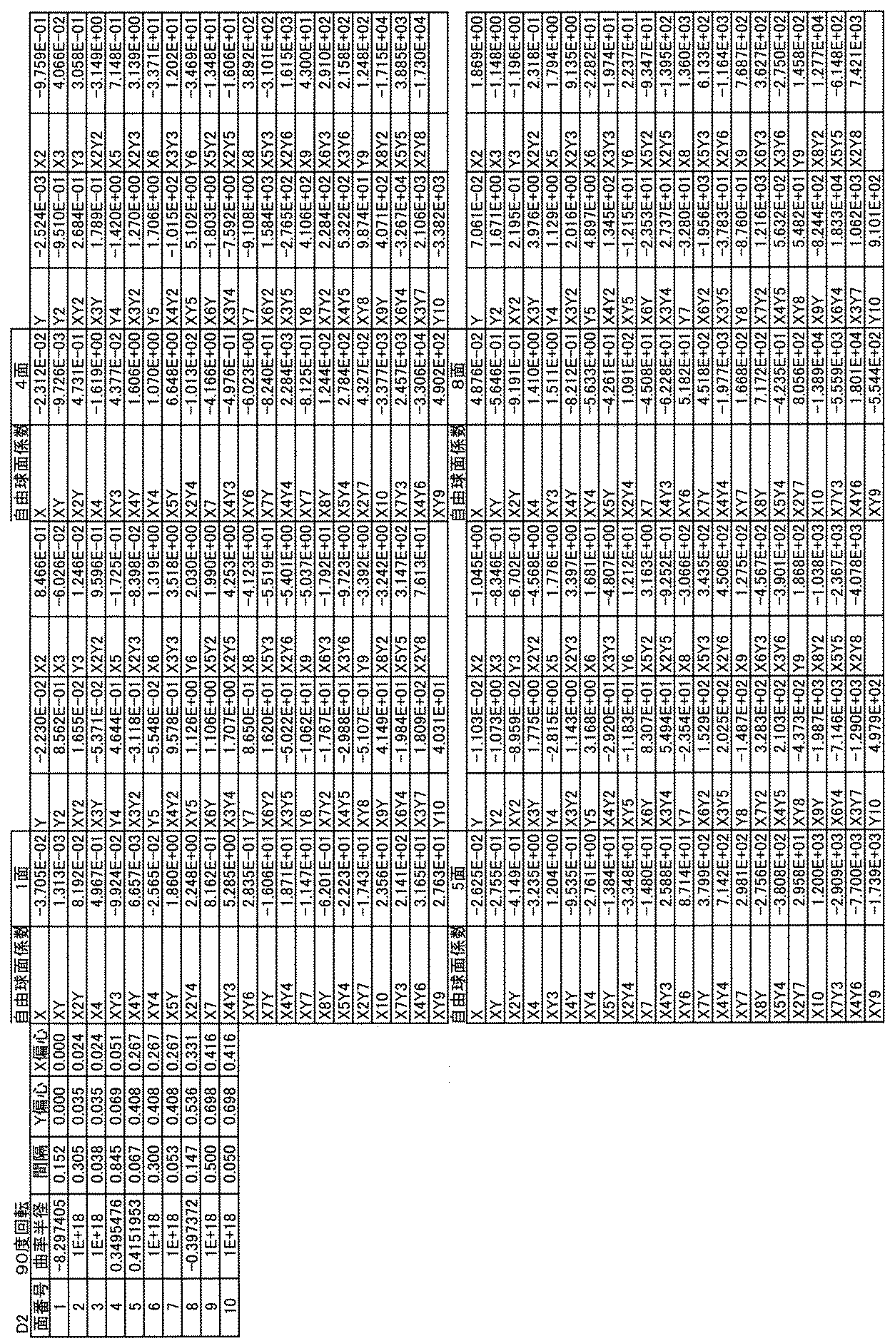 Figure JPOXMLDOC01-appb-T000008