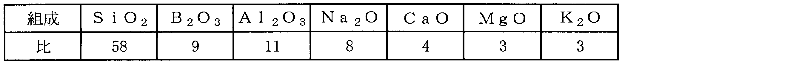 Figure JPOXMLDOC01-appb-T000003