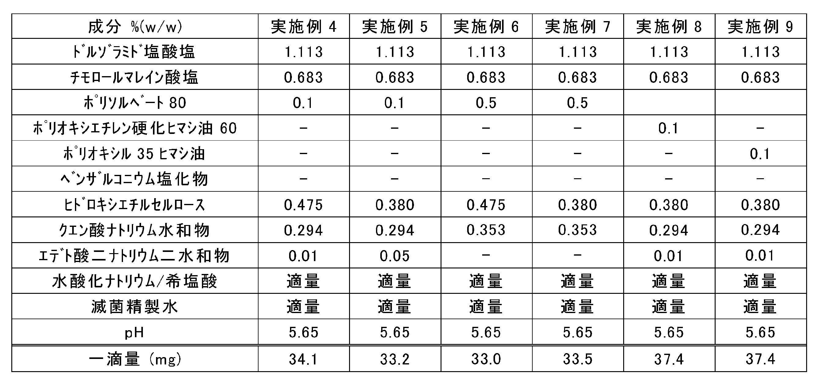 Figure JPOXMLDOC01-appb-T000002