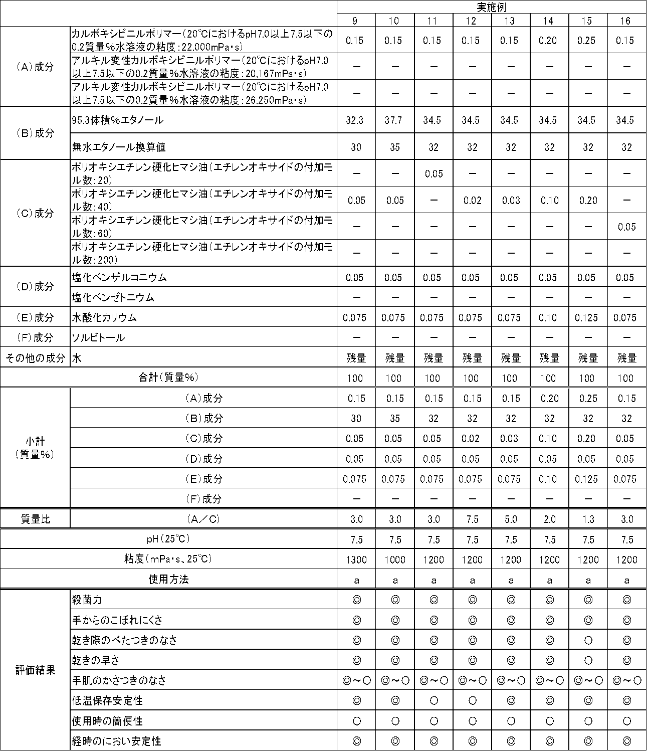 Figure JPOXMLDOC01-appb-T000002