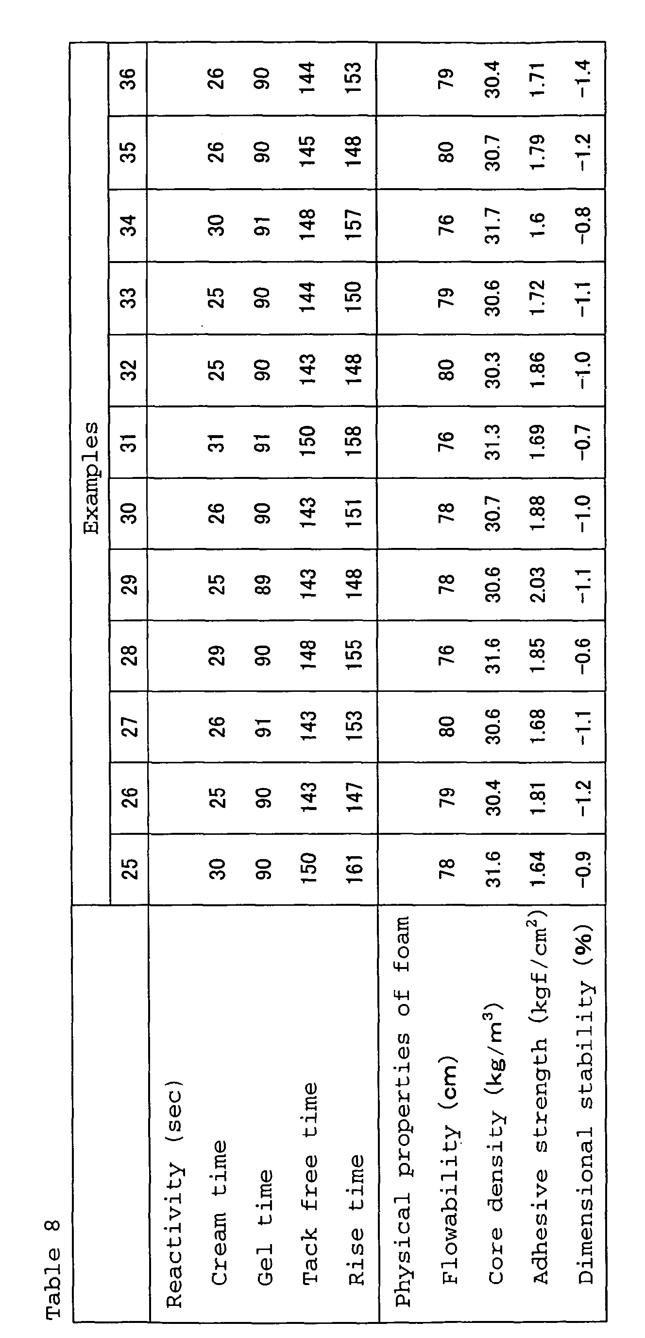Figure 00730001