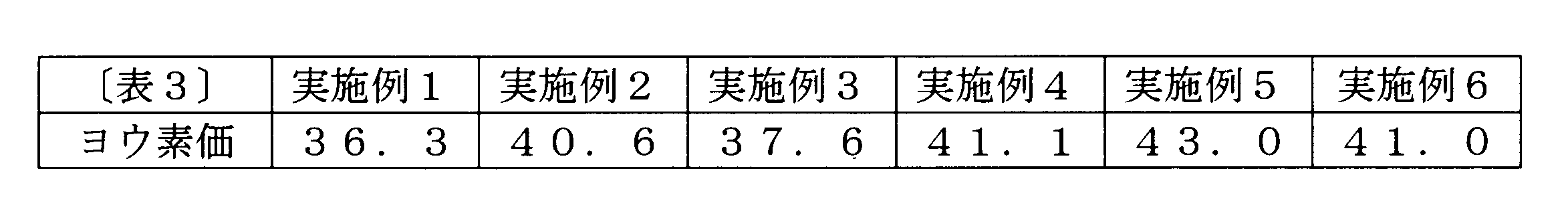 Figure JPOXMLDOC01-appb-T000003