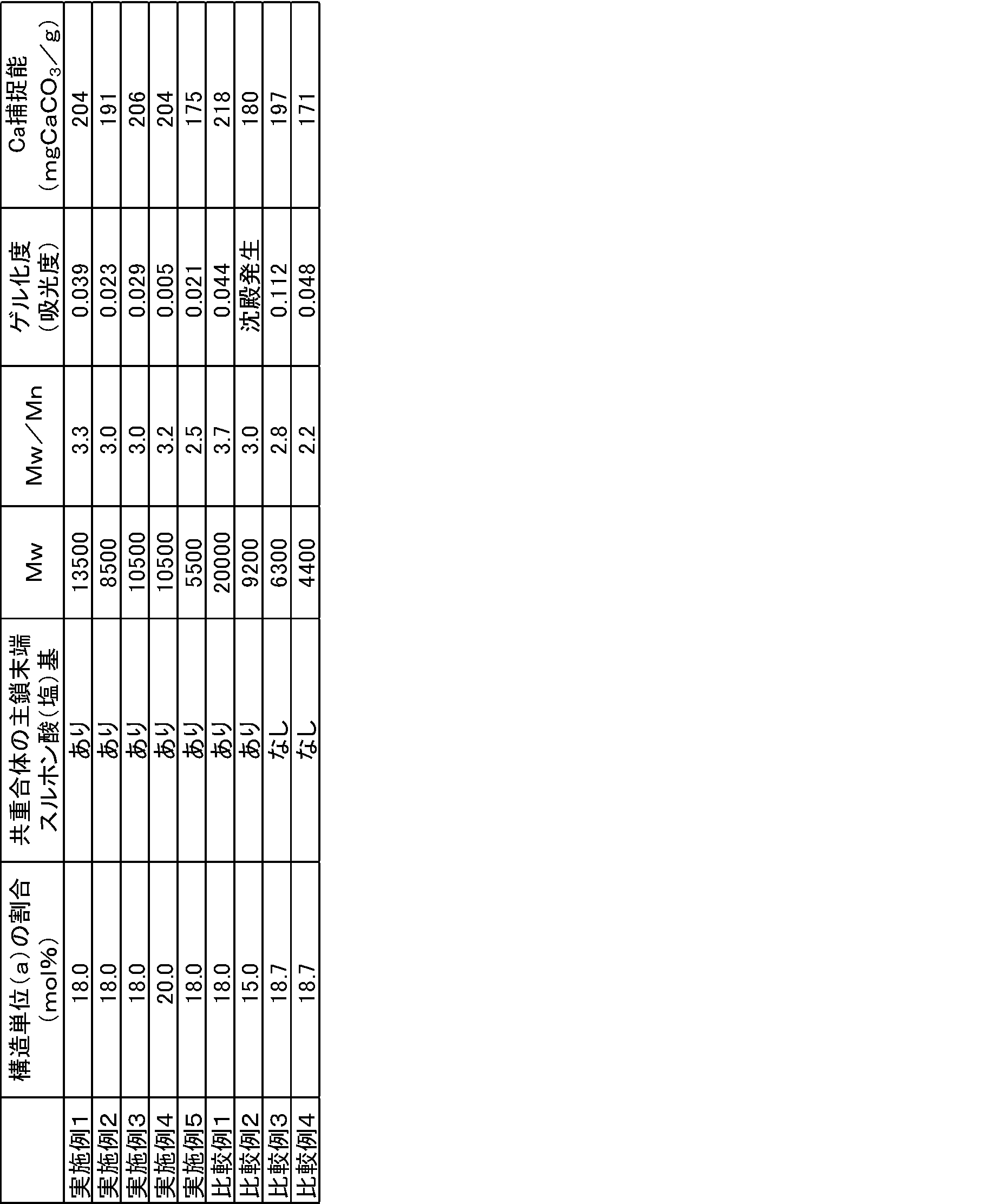 Figure JPOXMLDOC01-appb-T000009